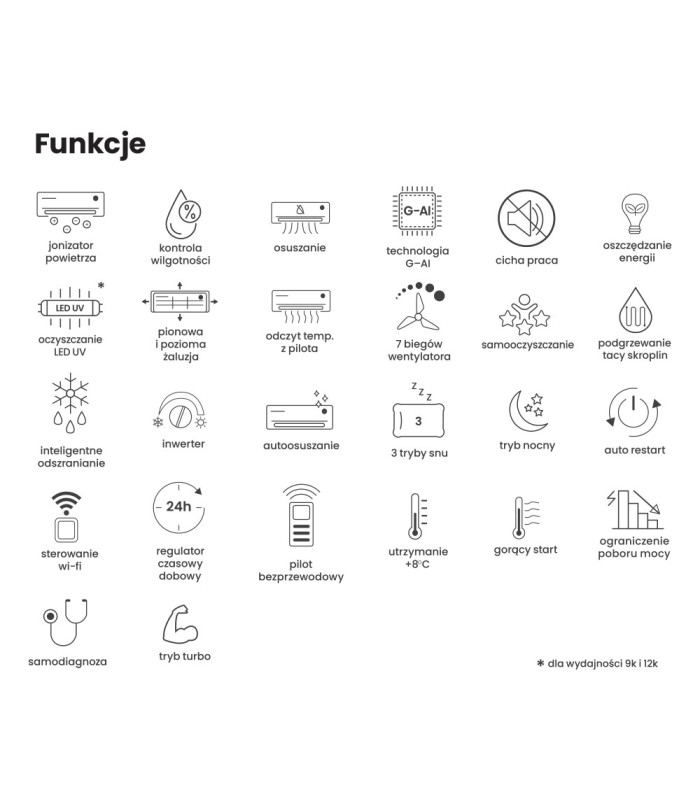 Gree Airy GWH18AVDXE-K6DNA1A Champagne 5,3kW