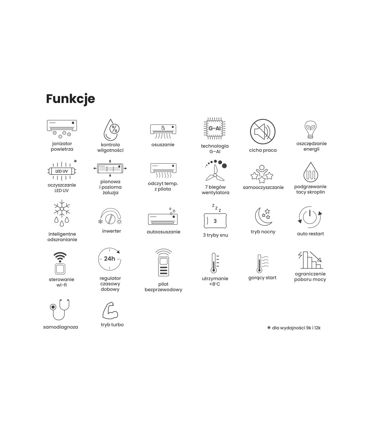 Gree Airy GWH09AVCXB -K6DNA1B Satin Black 2,7kW