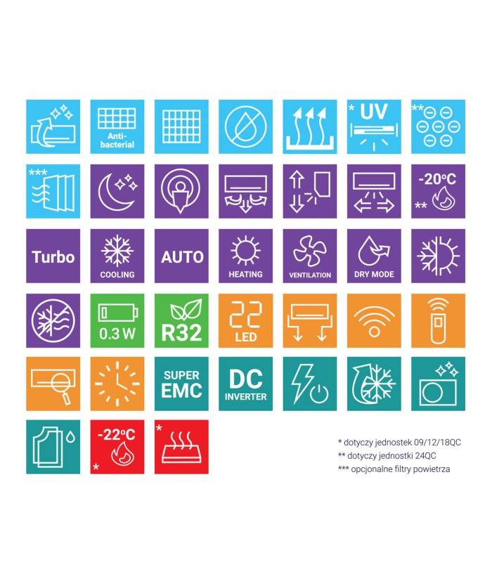 Klimatyzator AUX Q-Smart Plus AUX-18QC - 5,4kW
