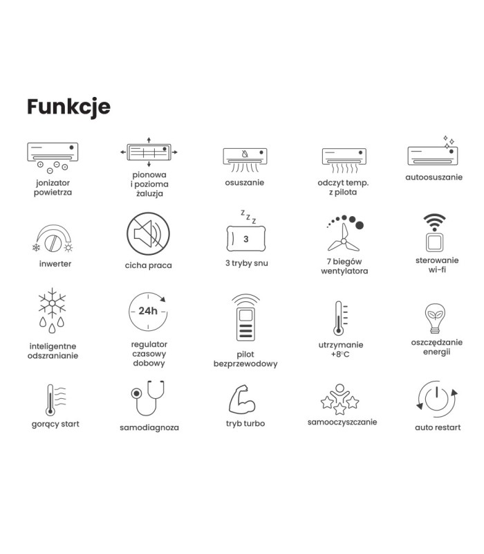 Gree Pular GWH12AGAXB-K6DNA1A White 3,2kW