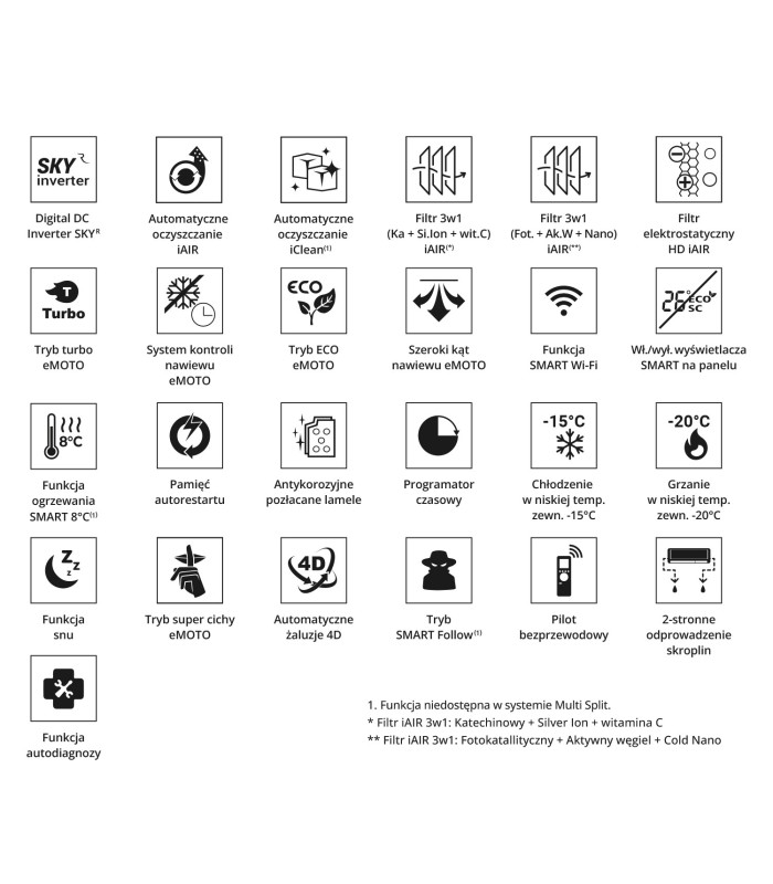 Rotenso Roni R50Xi / R50Xo - 5,1kW