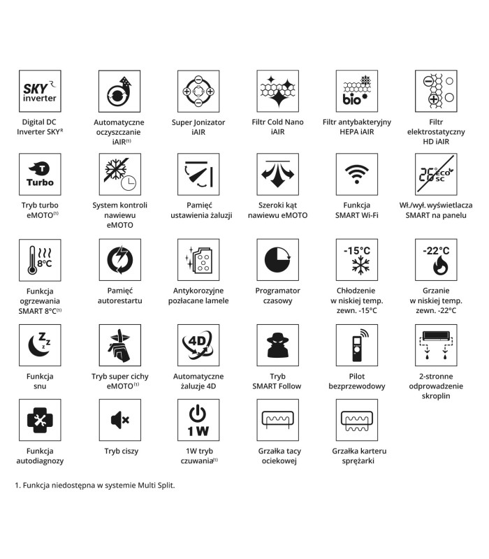 Rotenso Imoto I70Xi / I70Xo - 7,0kW