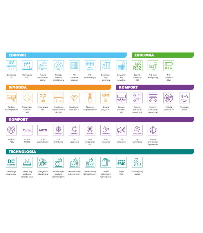 Klimatyzator AUX Q-Smart Plus II AUX-12QC - 3,5kW