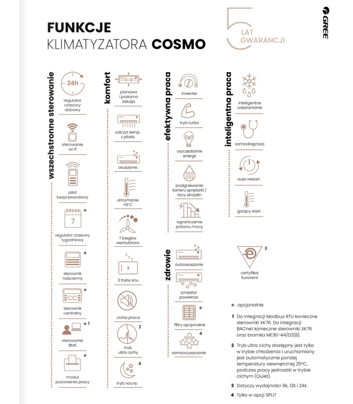 Gree Cosmo Pearl GWH12AWCXB-K6DNA4D 3,5kW