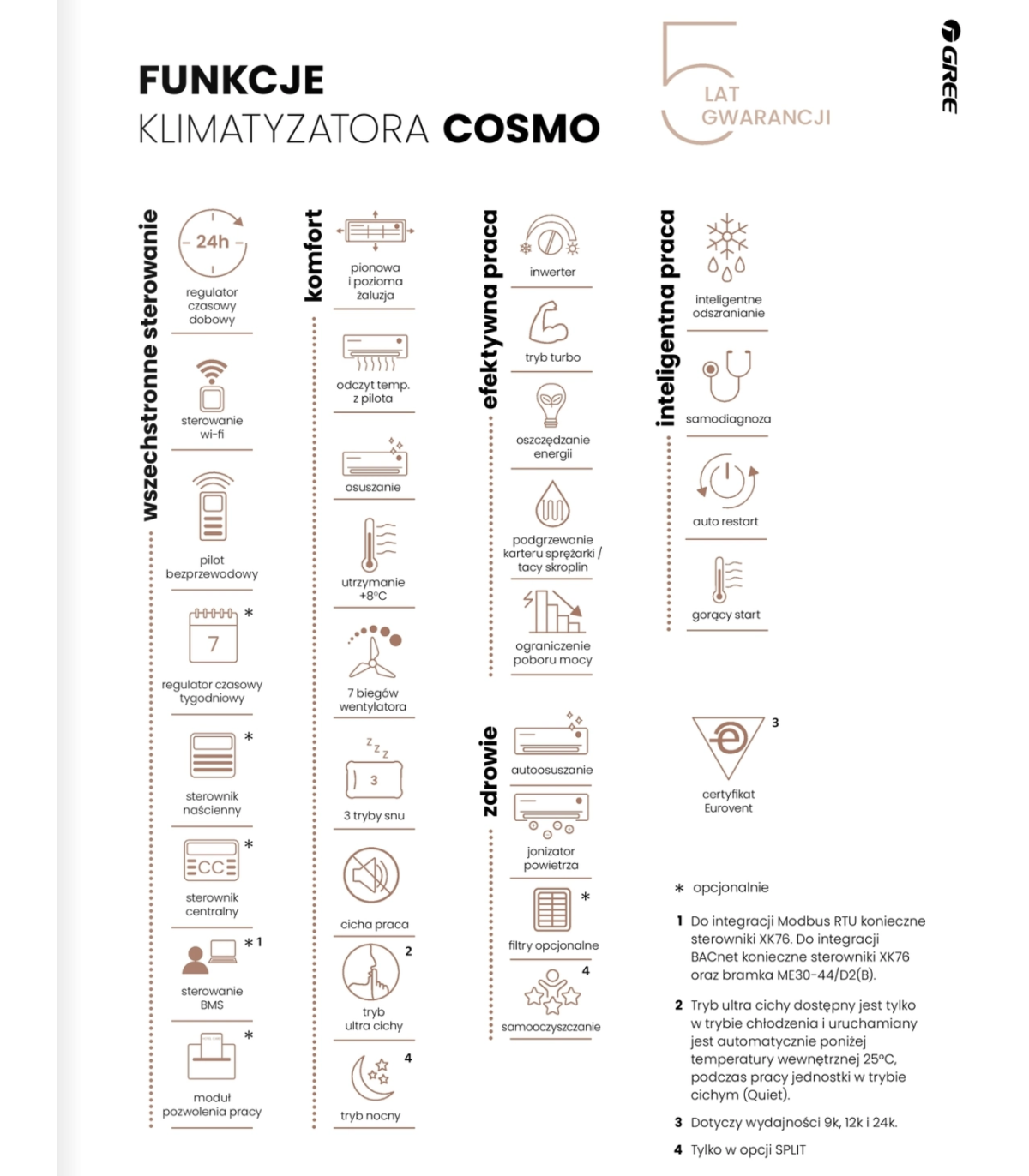 Gree Cosmo Pearl GWH12AWCXB-K6DNA4D 3,5kW