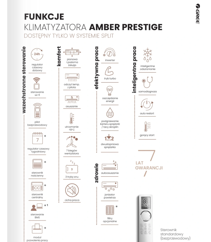 Gree Amber Prestige 5,3kW