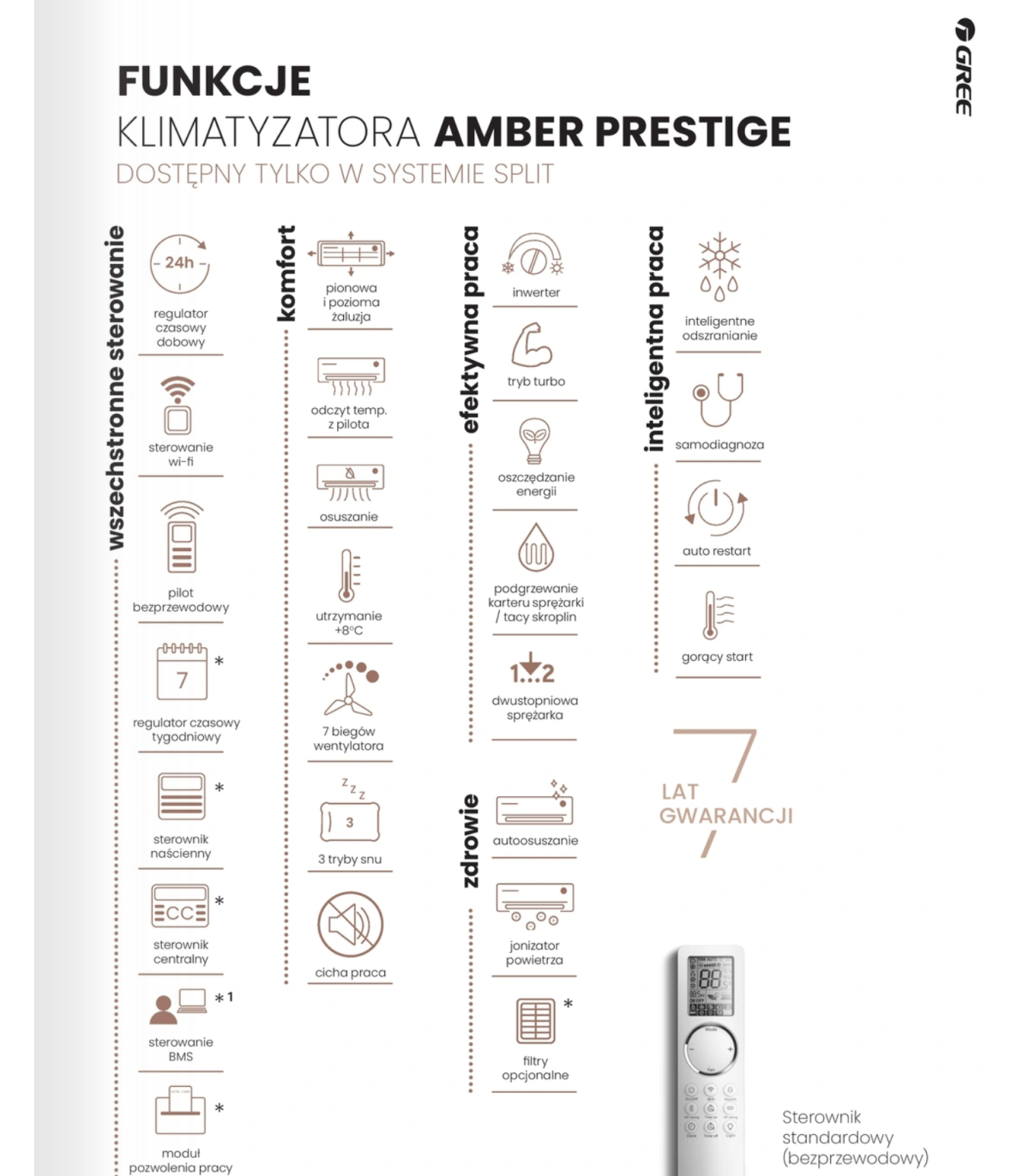 Gree Amber Prestige 7,0kW
