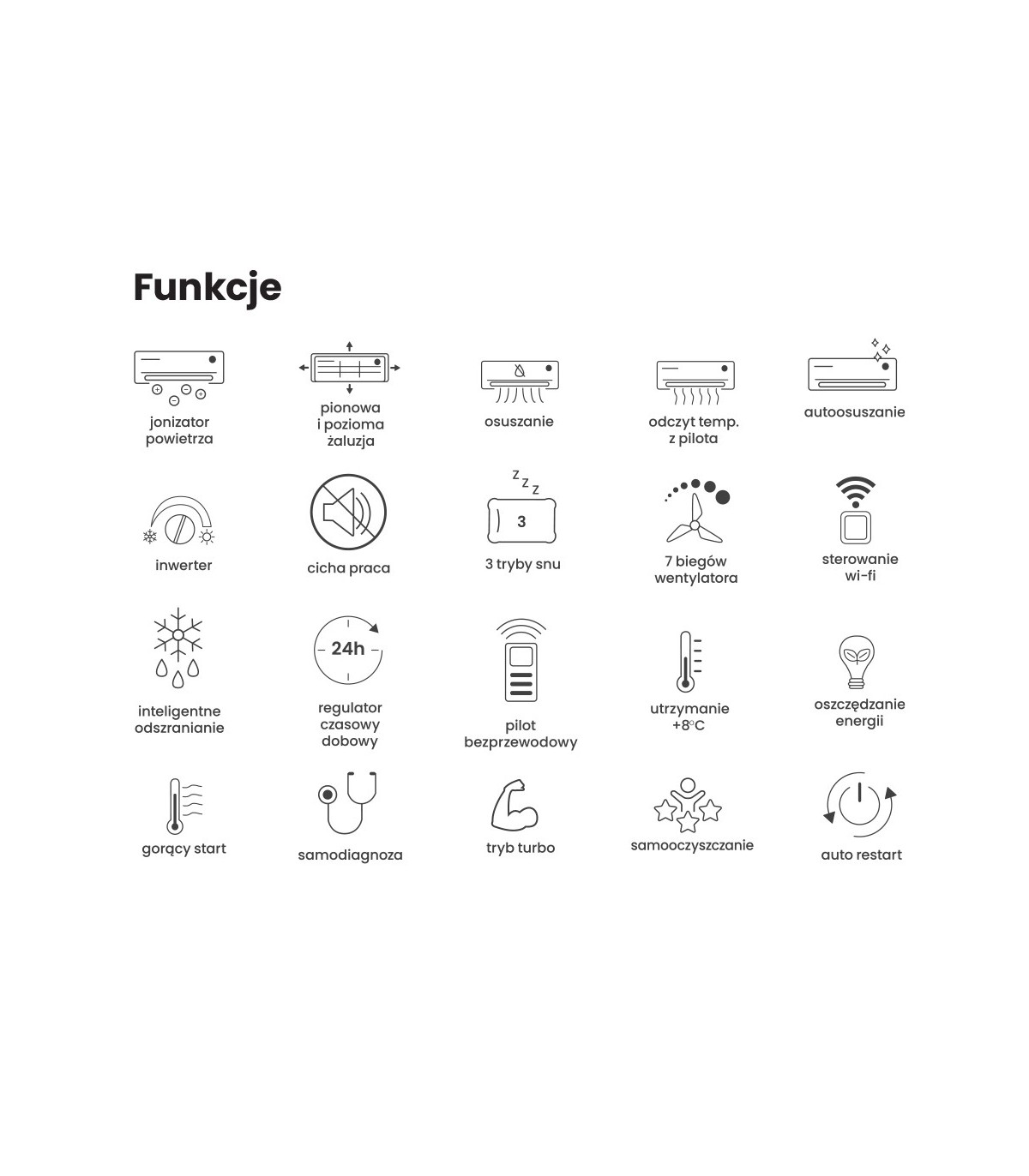 Gree Pular GWH18AGD-K6DNA1D White 4,6kW